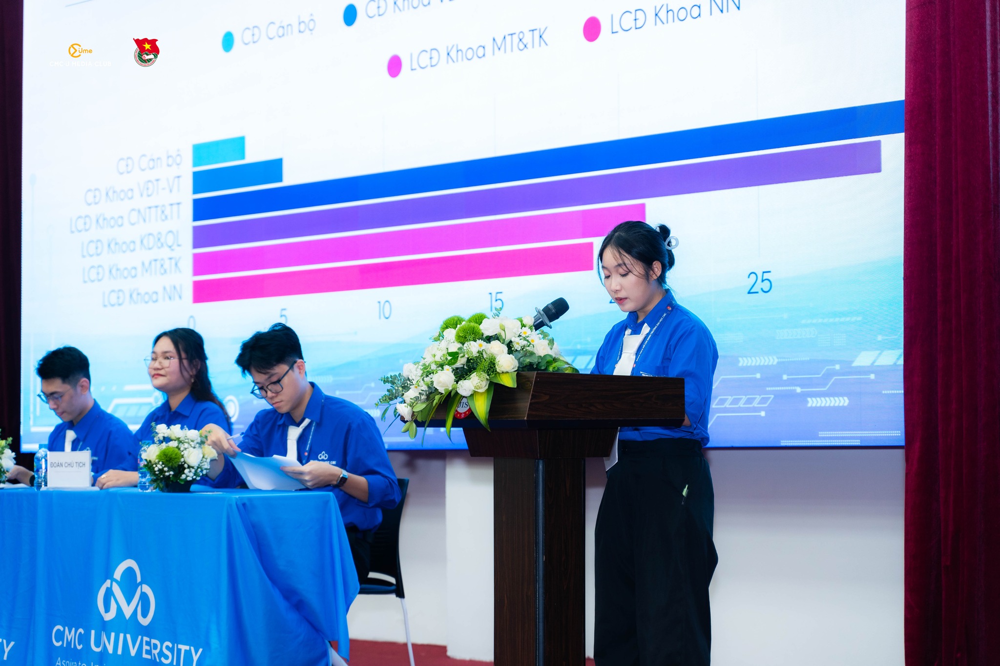 Đại hội Đại biểu Đoàn Thanh niên Cộng sản Hồ Chí Minh Trường Đại học CMC lần thứ II, nhiệm kỳ 2025 - 2027