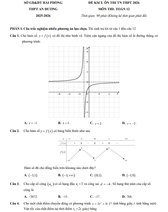 Bộ đề Toán thi thử tốt nghiệp THPT 2026 từ các Sở GDĐT và trường THPT toàn quốc