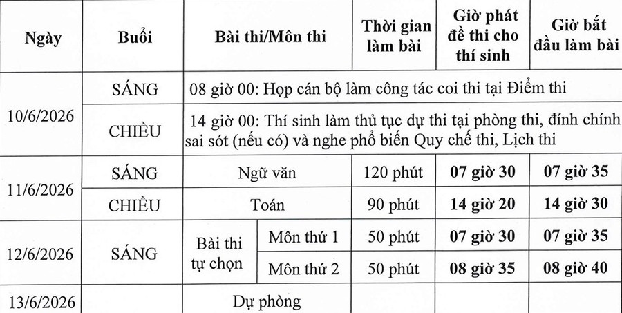 Lịch thi chính thức của Kì thi tốt nghiệp THPT năm 2026.